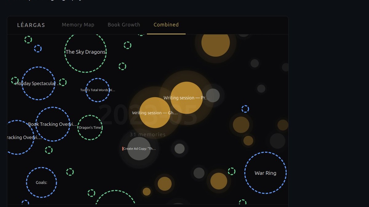 The Léargas combined map — memory blobs and book rings on the same animated canvas